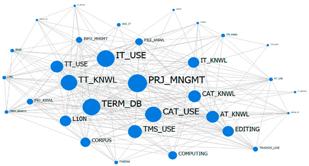 translation technology